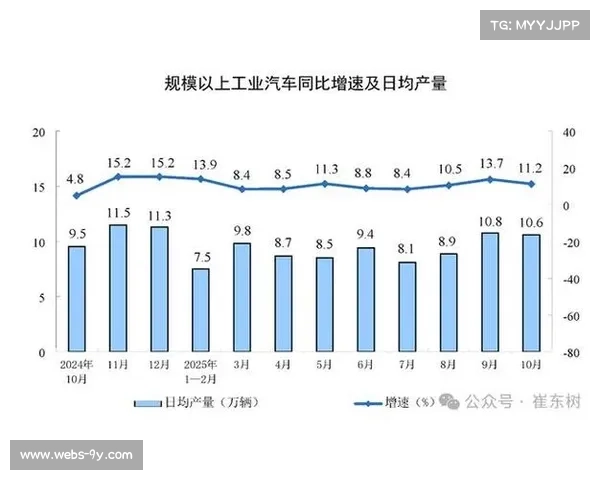 F1门票销售额2025年同比增15%